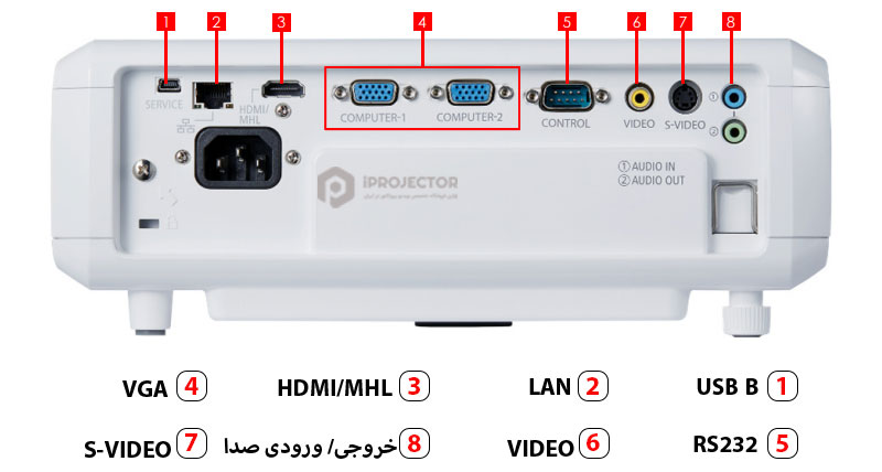 canon-320-port