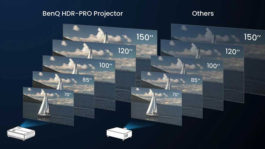 بهینه سازی روشنایی HDR