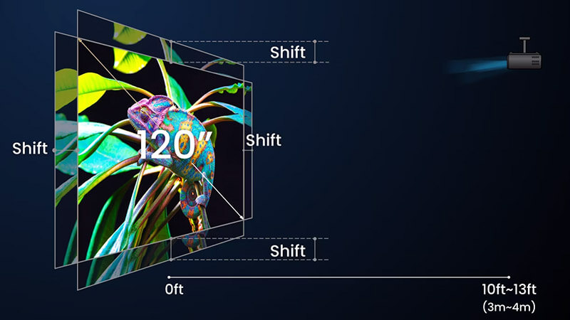 لنز شیفت در چهار جهت (4-way Lens Shift)