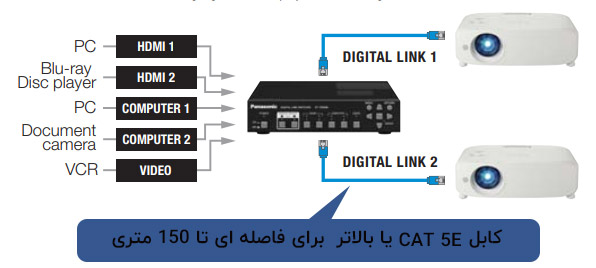 digital-link