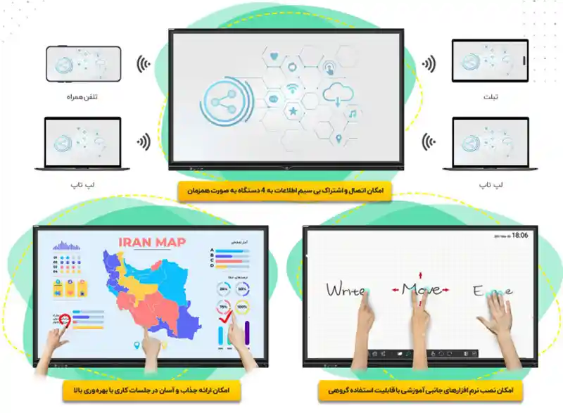 خرید نمایشگر لمسی مخصوص آموزش