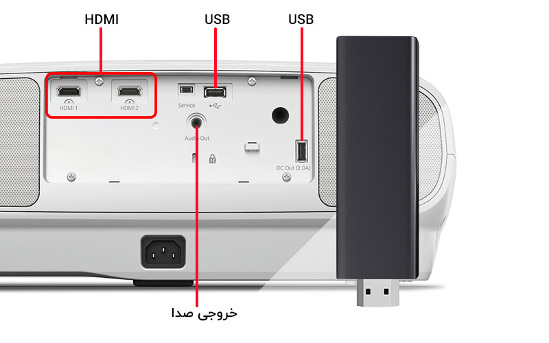 پورت های ورودی و خروجی اپسون TW7000