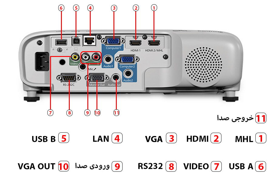 980W-PORT