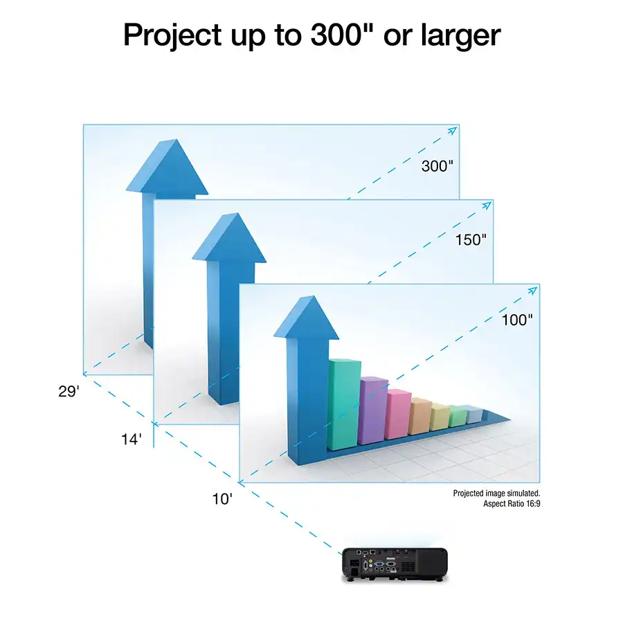 Epson Pro EX11000 می‌تواند تصویری از حدود ۳۱ تا ۳۱۰ اینچ 