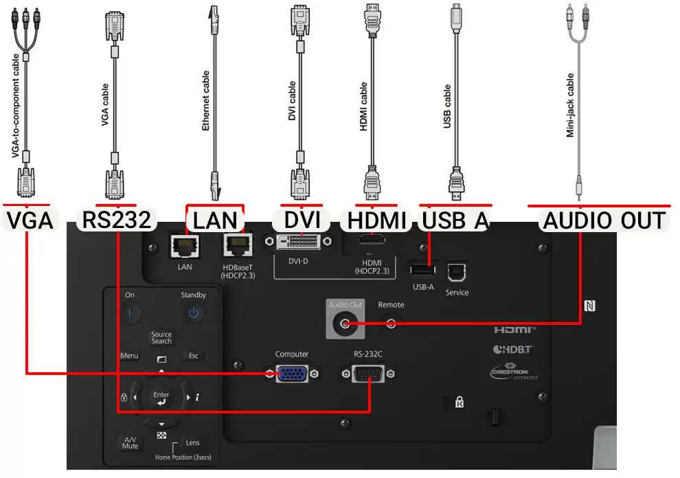 اتصالات و قابلیت‌های ارتباطی کاربردی EB-PU1006W
