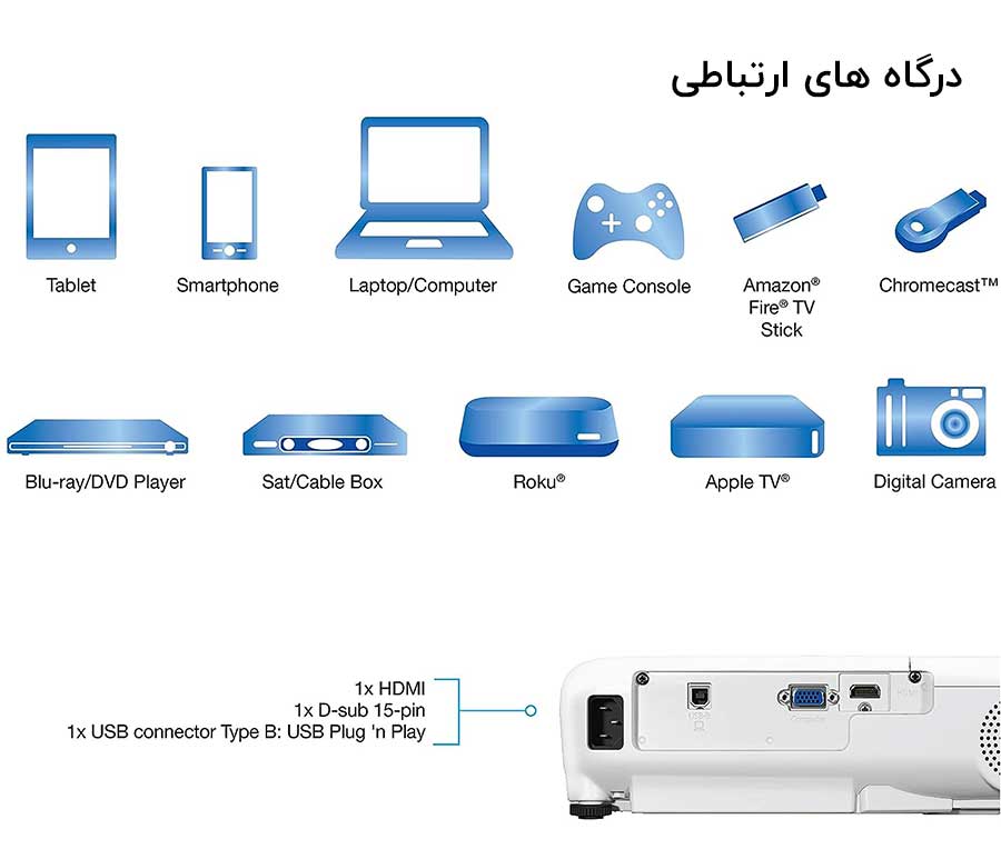 درگاه‌های اتصالات ویدئو پروژکتور Epson EX3280