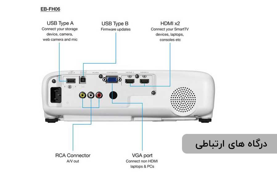 درگاه های ارتباطی ویدئو پروژکتور اپسون EB-FH06