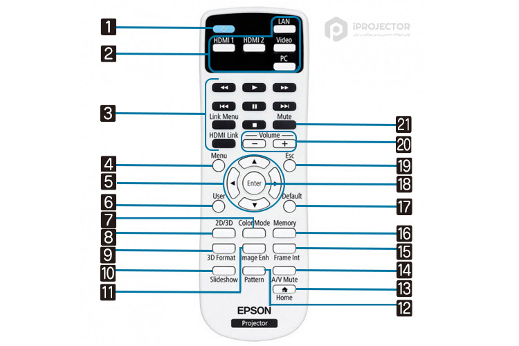 remote-control