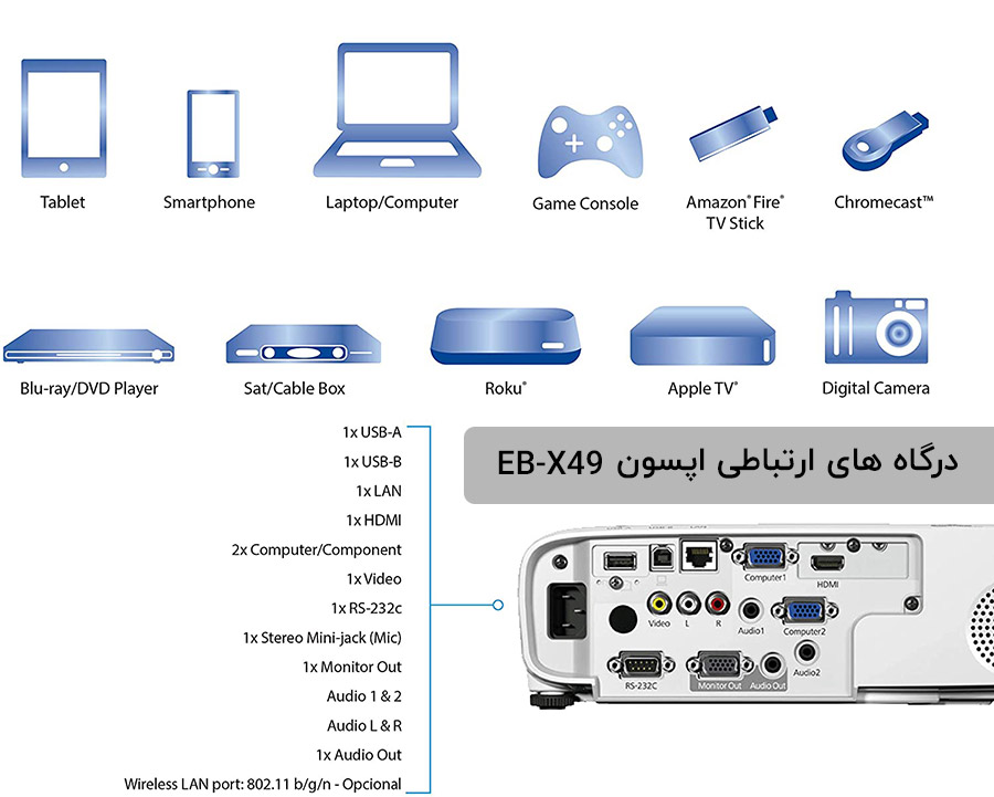 درگاه‌های ورودی و خروجی EB-X49