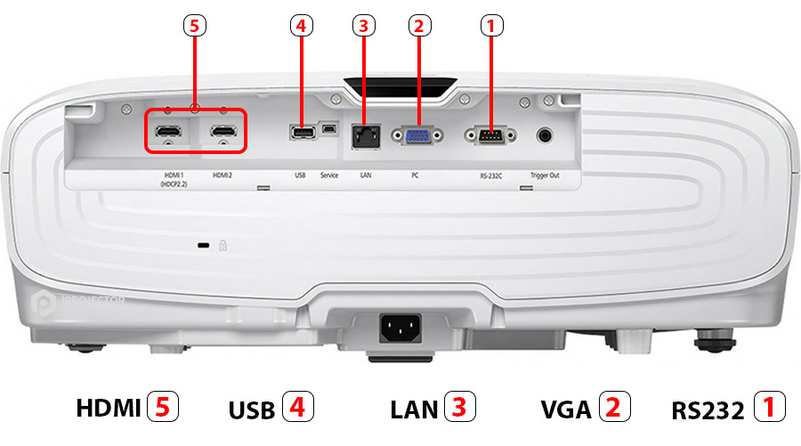 connections of epson tw7300 projector
