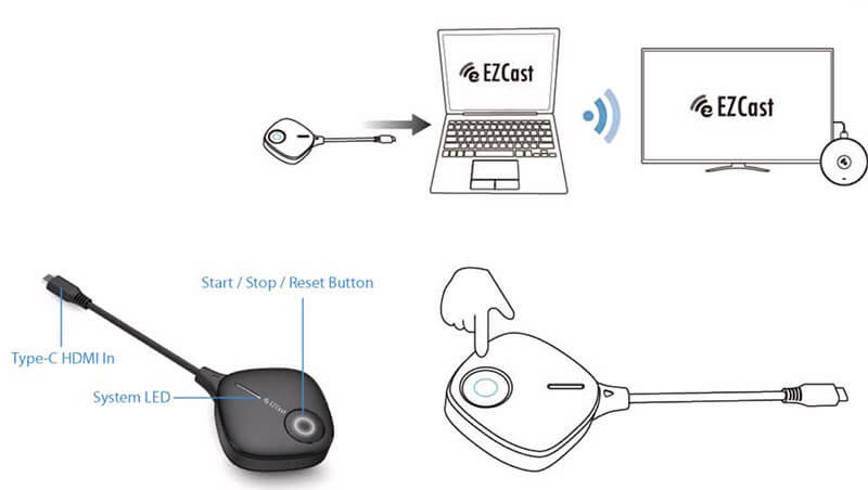 نحوه استفاده از دانگل Ezcast Twinx