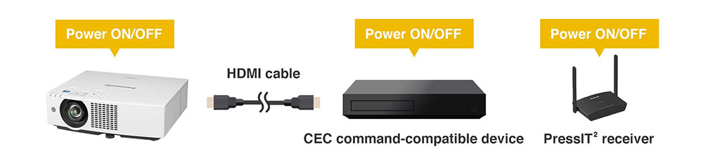 دو ورودی HDMI سازگار با CEC