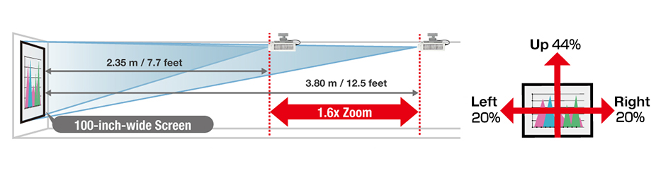 zoom-panasonic