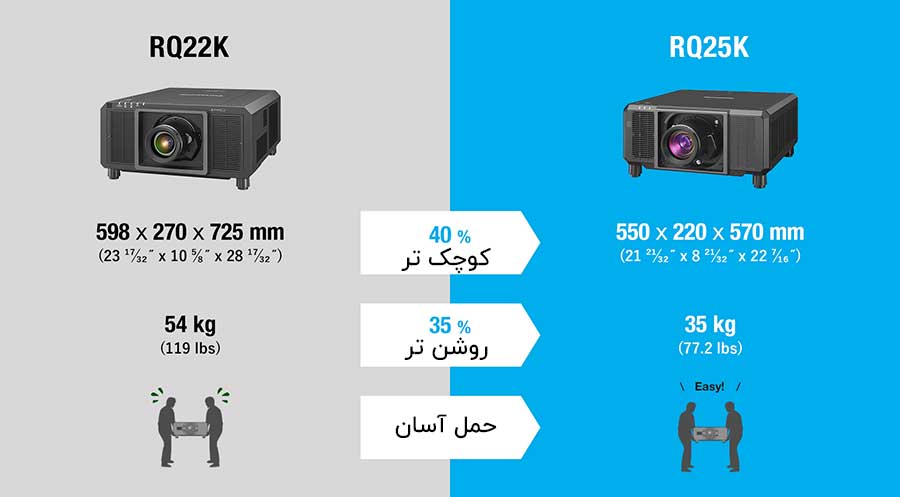 ویدئو پروژکتورپاناسونیک PT-RQ25K