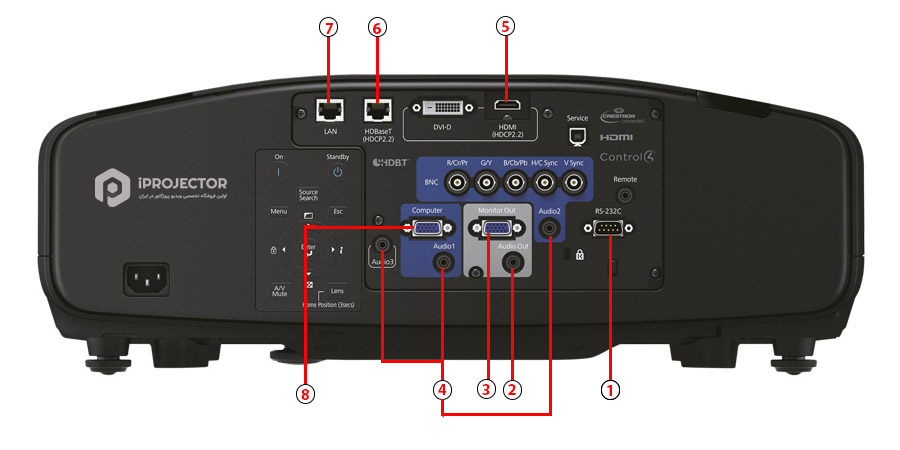 g7200-port