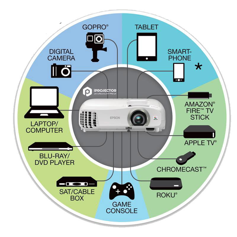 epson hc2040 projector