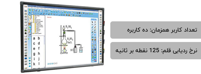 تخته هوشمند ایبرد روکش نانو