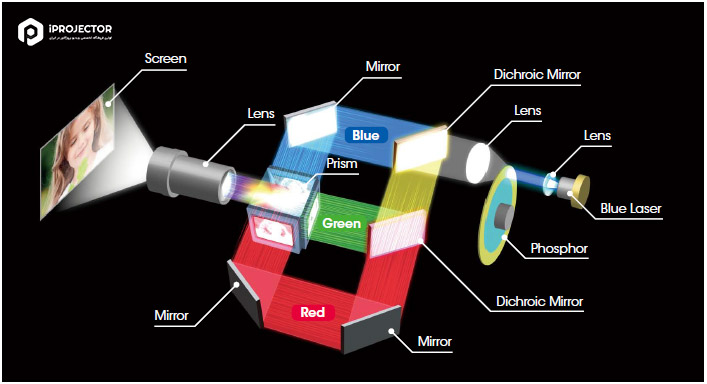 laser-tech-sony