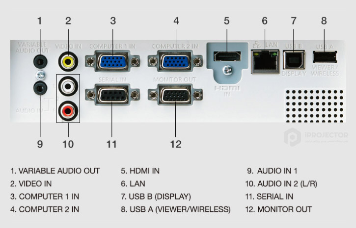 panasonic lb355 projector port