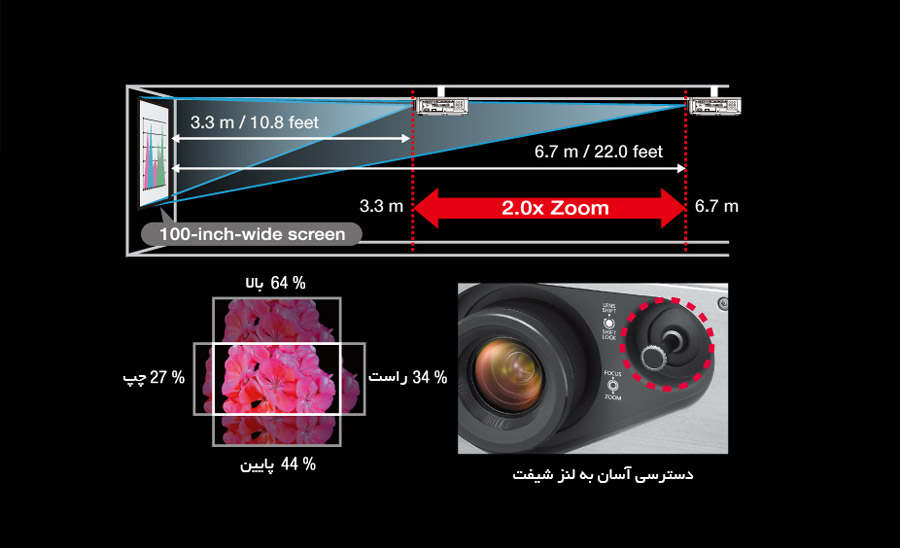 panasonic lens shift