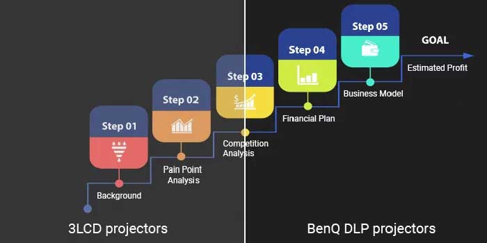 فناوری DLP