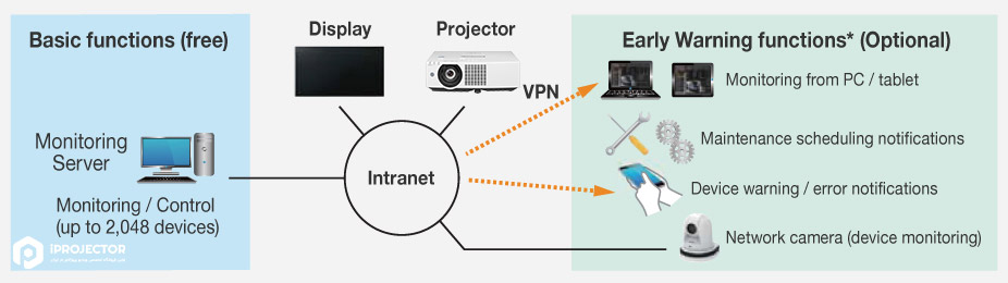 monitoring-vmz50