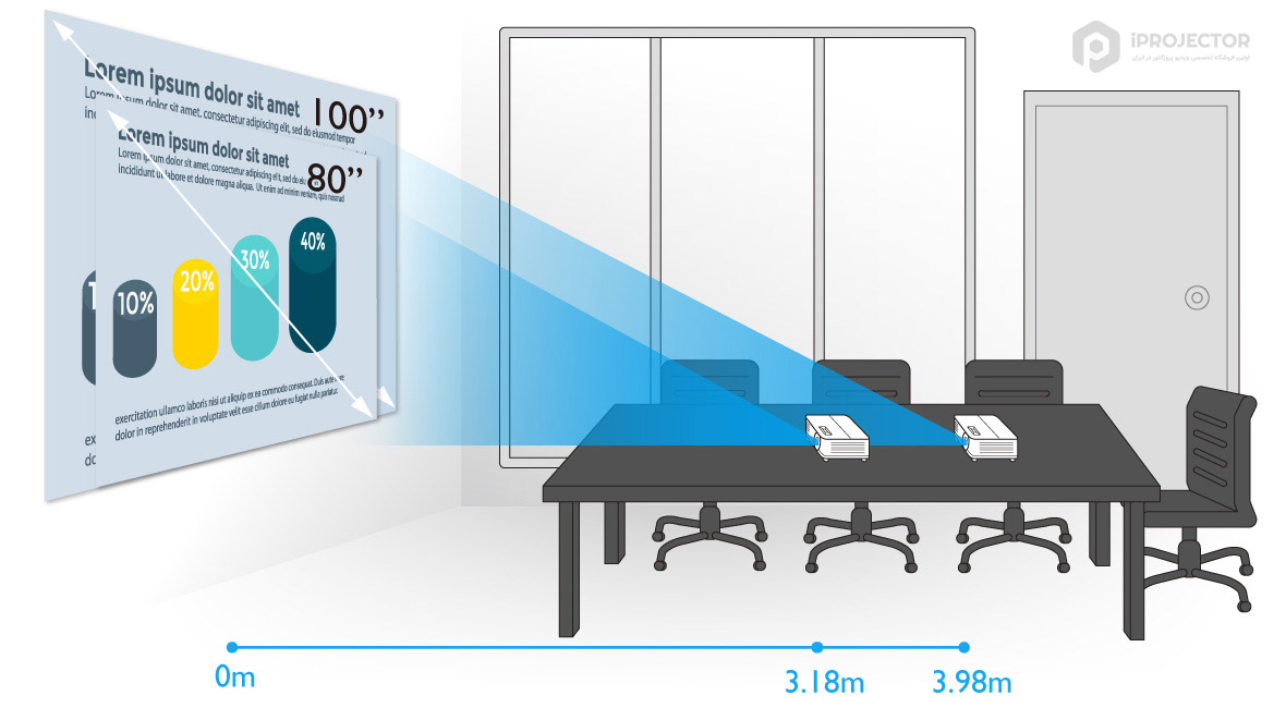 benq mx550 distance