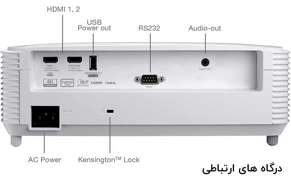 درگاه های ورودی و خروجی ویدئو پروژکتور اپتما EH412STx