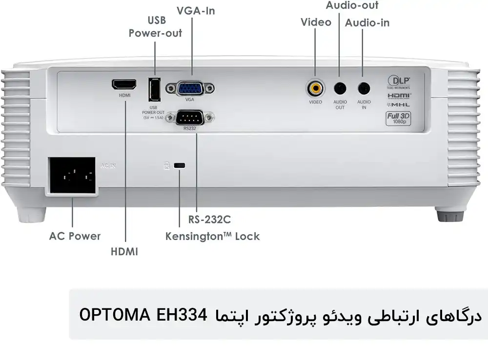 درگاه های ورودی و خروجی ویدئو پروژکتور اپتما EH334