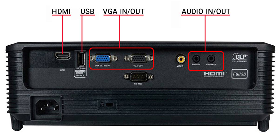 پورت ورودی خورجی optoma m845x