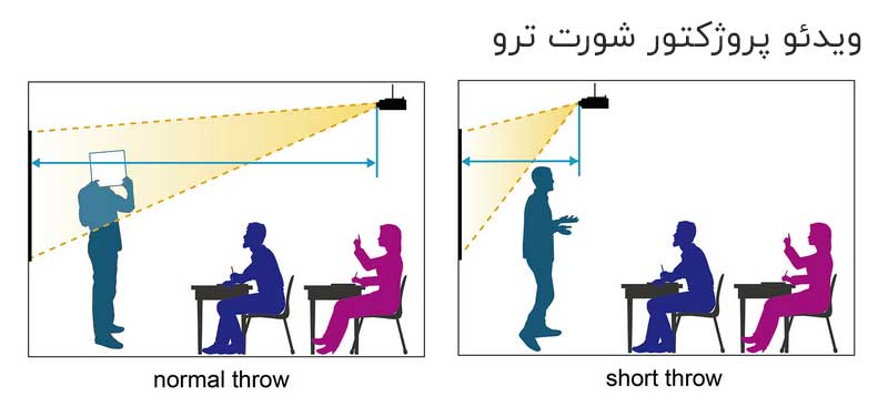 ویدئو پروژکتور کوتاه برد اپتما X309ST