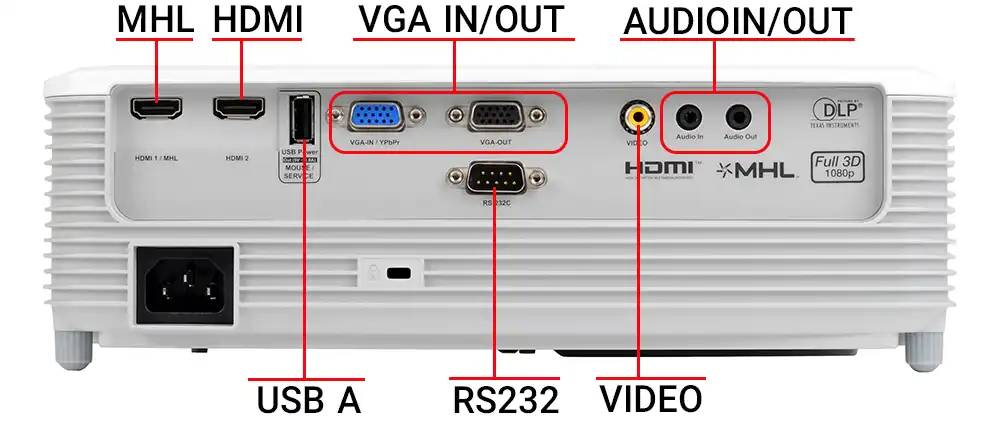 درگاه های ورود و خروجی اپتما optoma hd28i