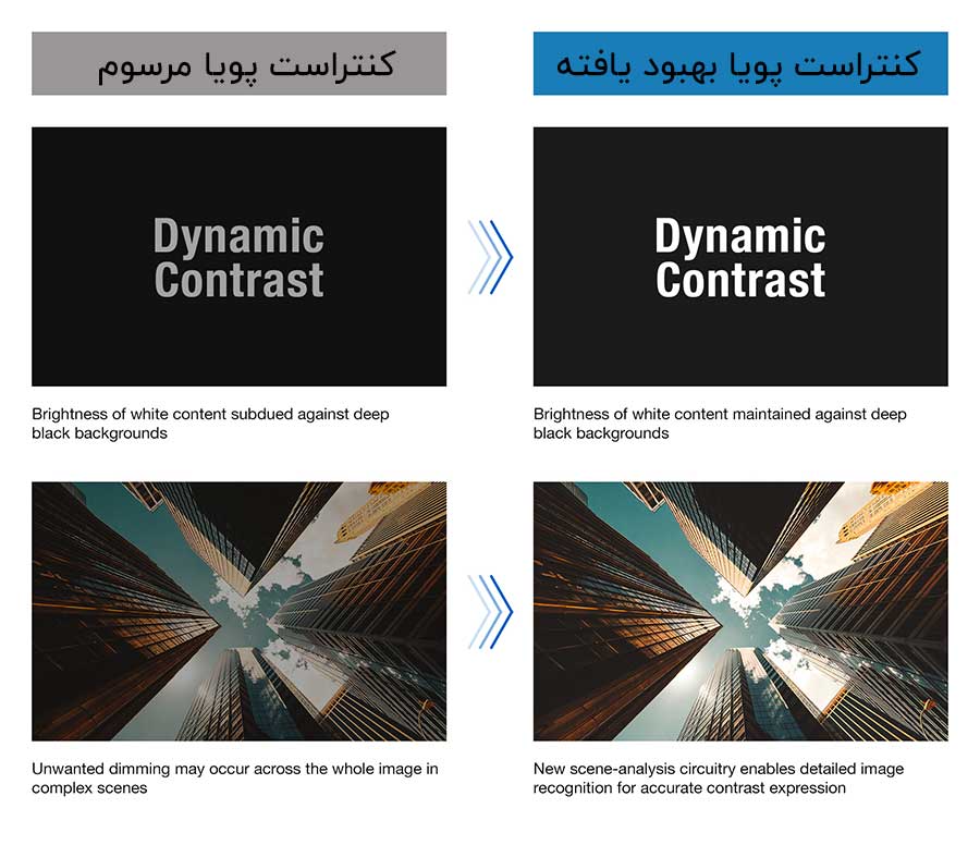 فناوری کنتراست پویا پاناسونیک