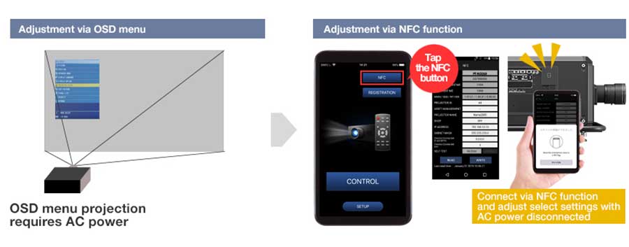 صرفه جویی در زمان آماده سازی با عملکرد NFC 