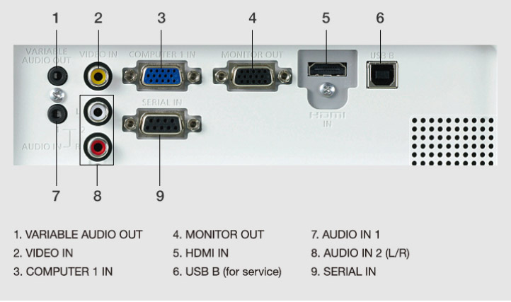 panasonic lb305 projector port