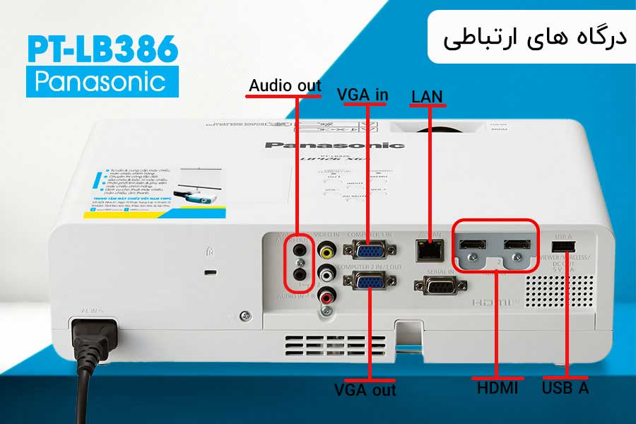 درگاه‌های ورودی و خروجی پاناسونیک LB386