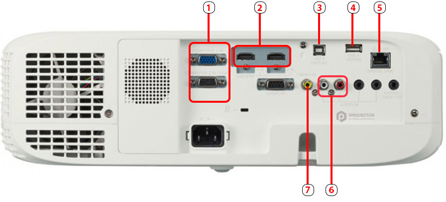 /panasonic-pt-vw545nej-projector-ports-connections
