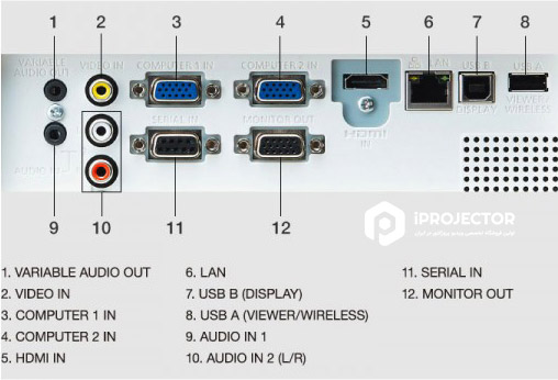 panasonic-tw370-projector-port