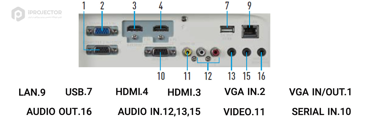 panasonic vz580 projector port