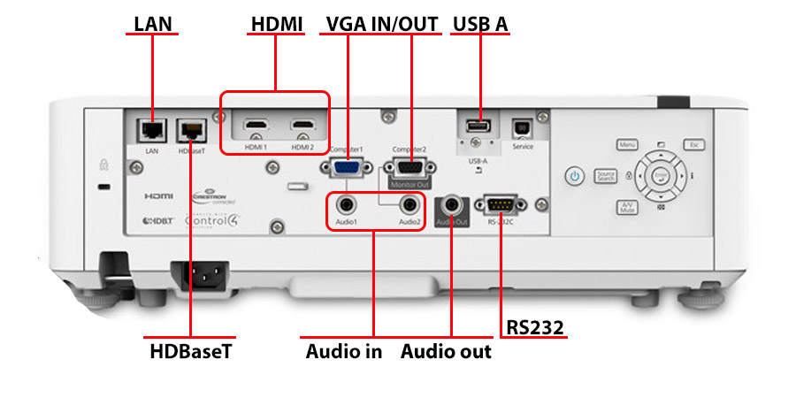 درگاه های ارتباطی ویدئو پروژکتور اپسون l510u