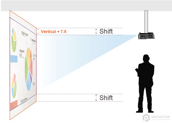 benq sx920 projector lens shift