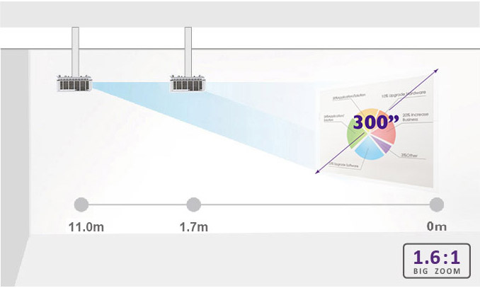 benq sx920 projector zoom