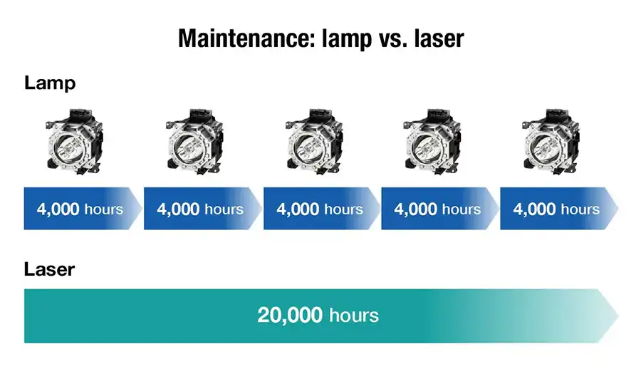 موتور Multi-Laser Drive؛ اطمینان از عملکرد پایدار