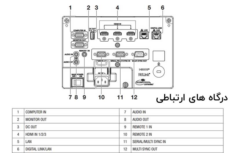 ویدئو پروژکتورهای سری MZ880