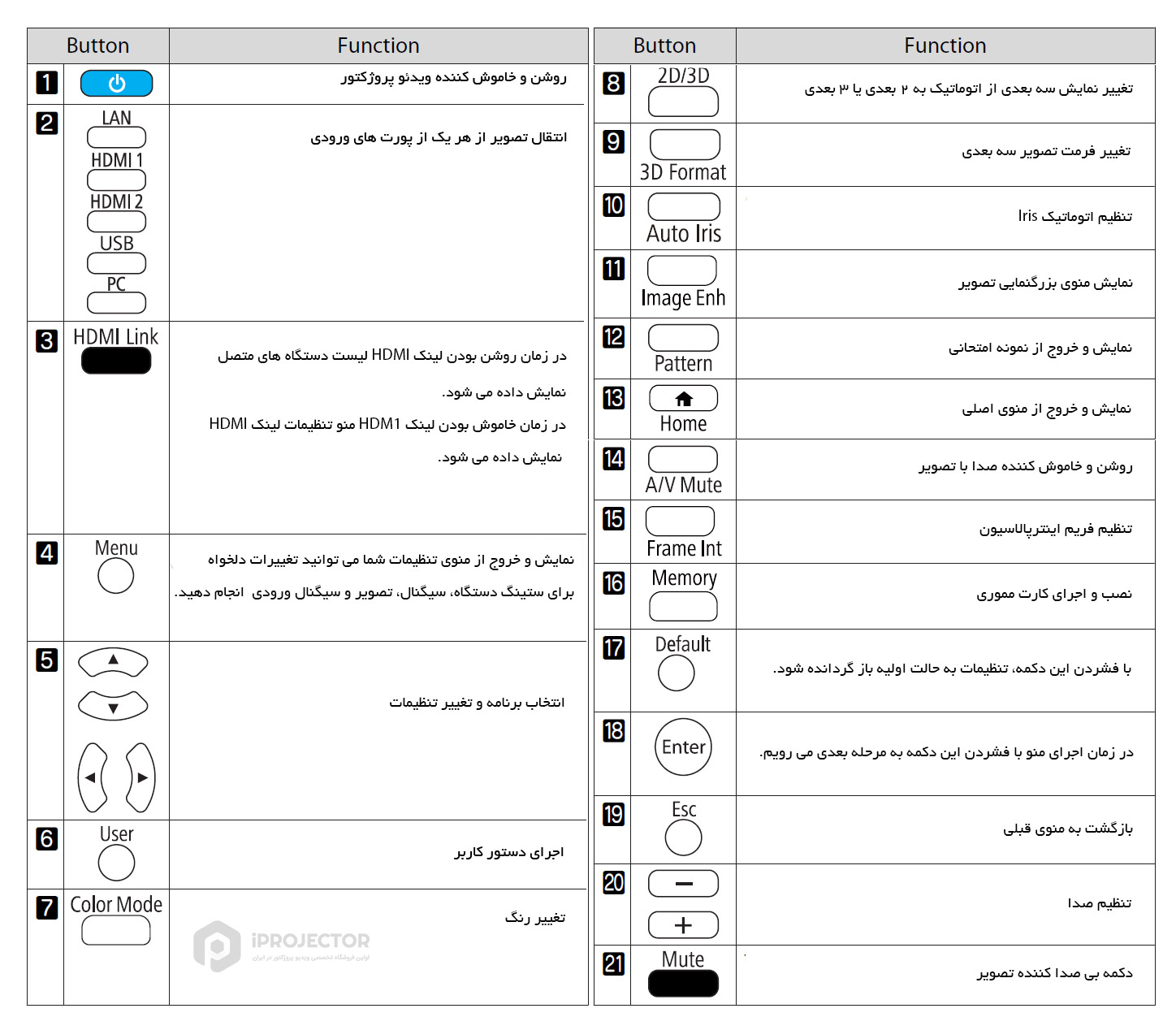 remote