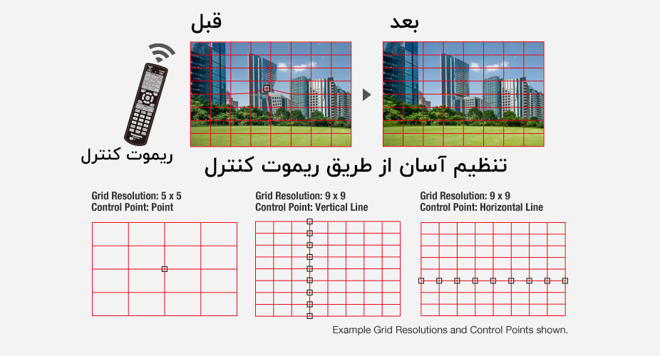 تنظیم هندسی تصویر