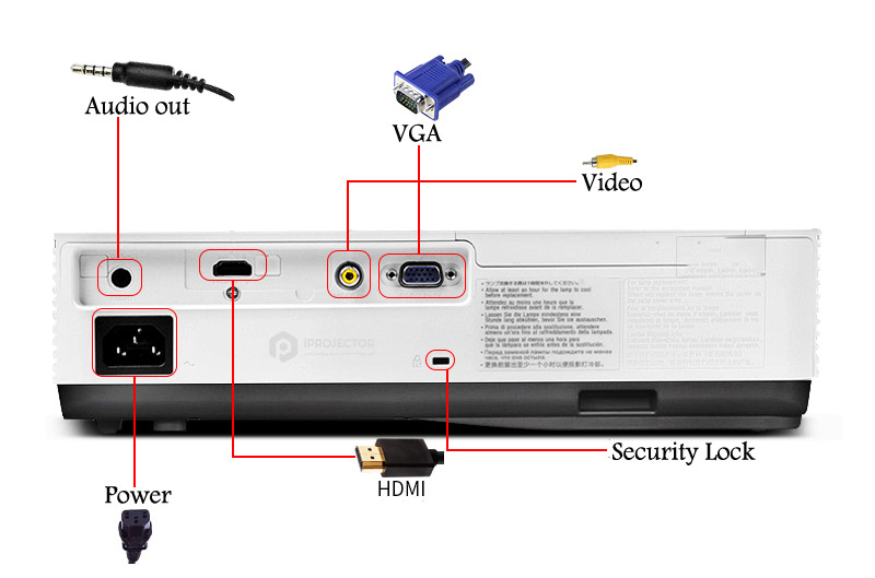 sony-dx221-port