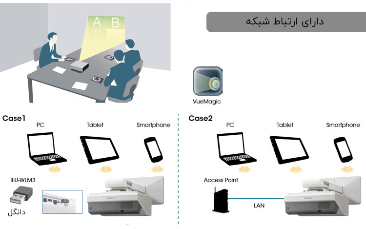 sonywireless