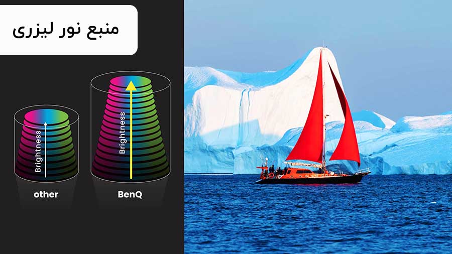 ویدئو پروژکتور لیزری بنکیو Benq V7000i