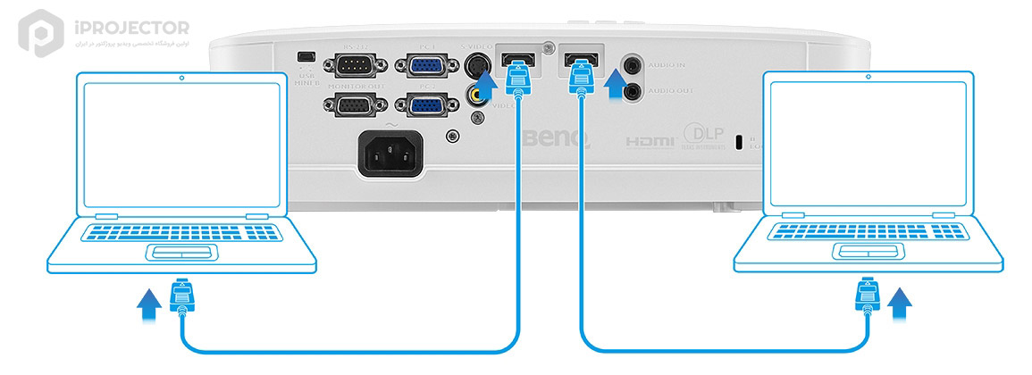 benq mx532 port